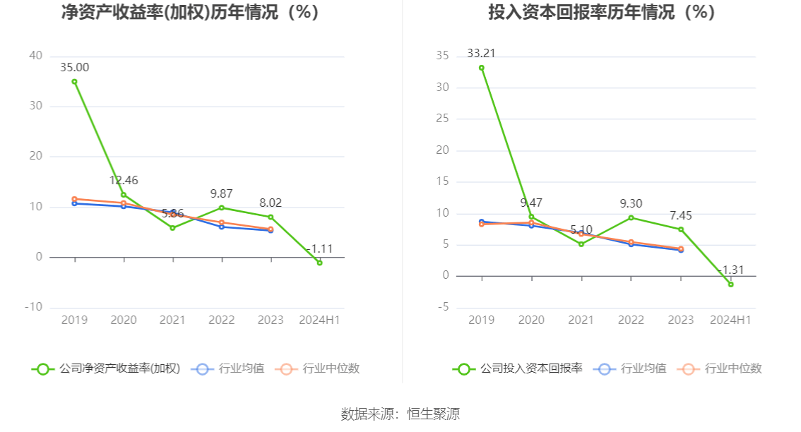 惠城环保：废塑料裂解项目正在加紧建设，主要产品可销售给石油化工及相关企业