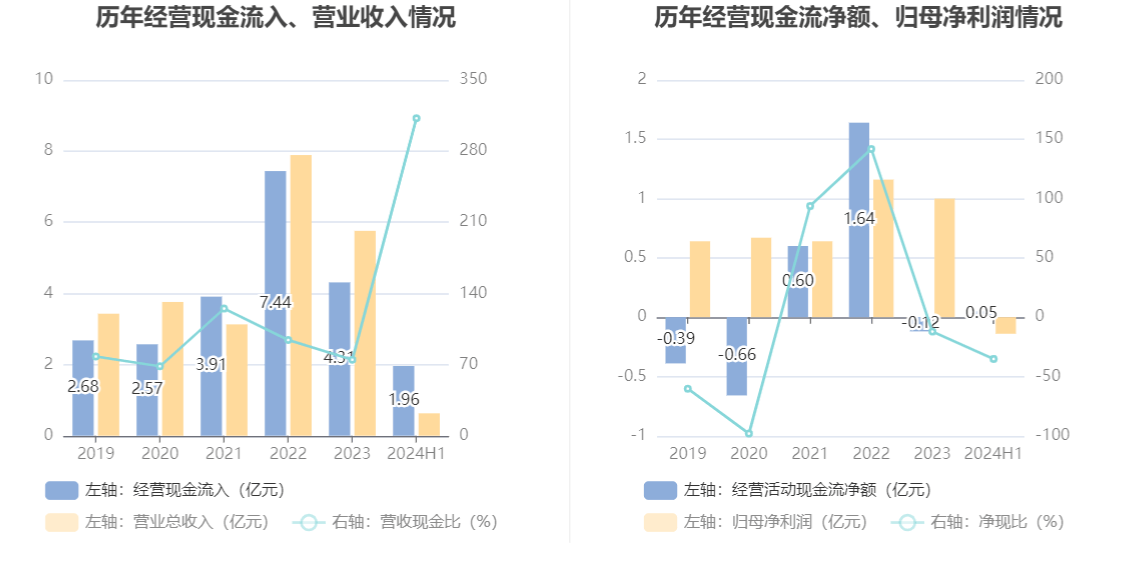 惠城环保：废塑料裂解项目正在加紧建设，主要产品可销售给石油化工及相关企业