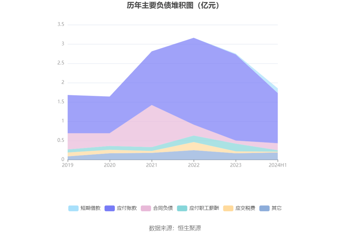 复洁环保：2024年上半年亏损1370.45万元