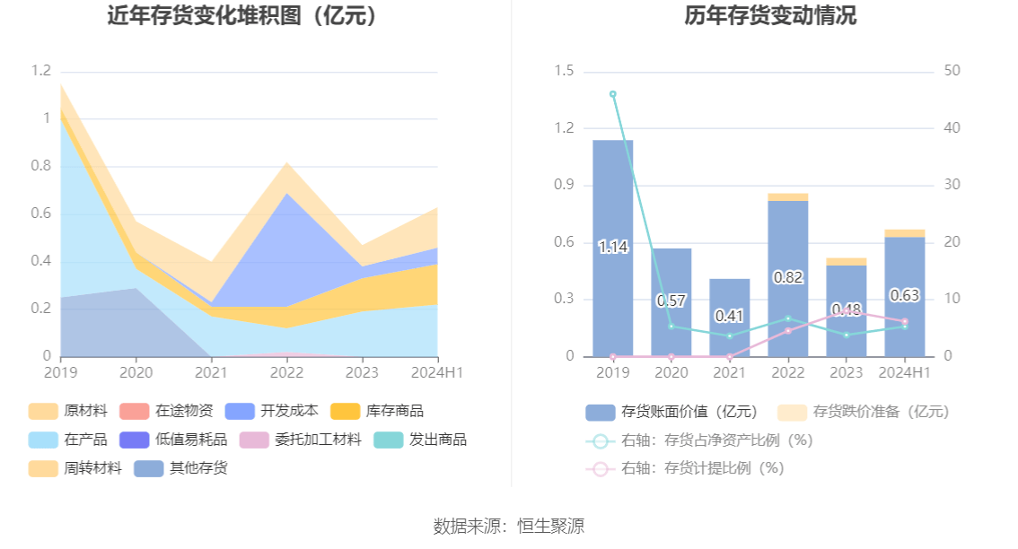 环保行业11日主力净流出3761.97万元，惠城环保、永清环保居前