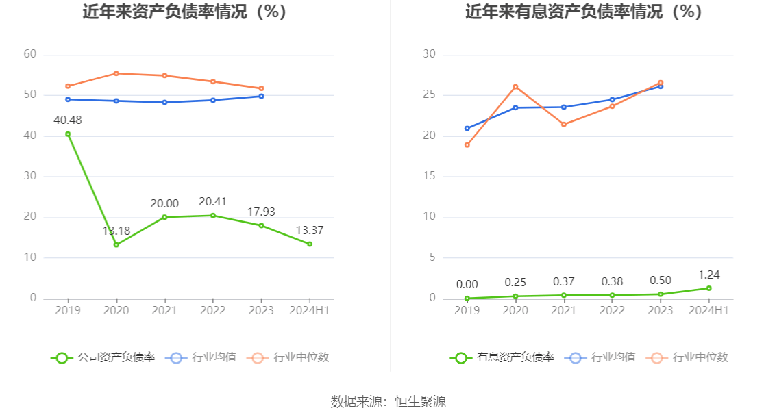 复洁环保：2024年上半年亏损1370.45万元