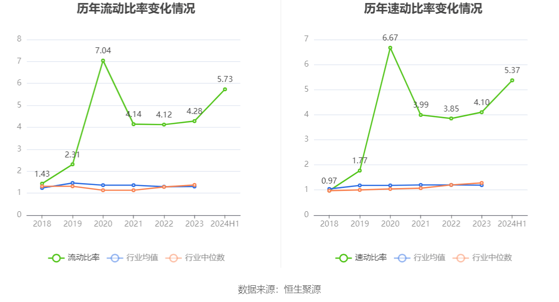 绿色动力环保(01330)上涨5.24%，报3.01元/股