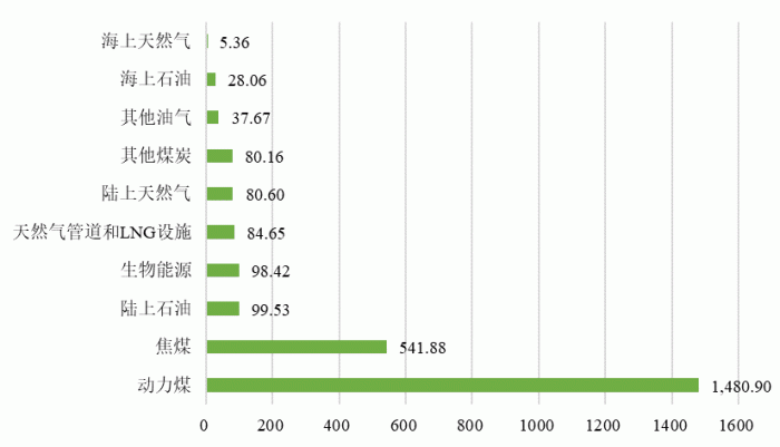 明年初步建成绿色低碳技术创新集聚区