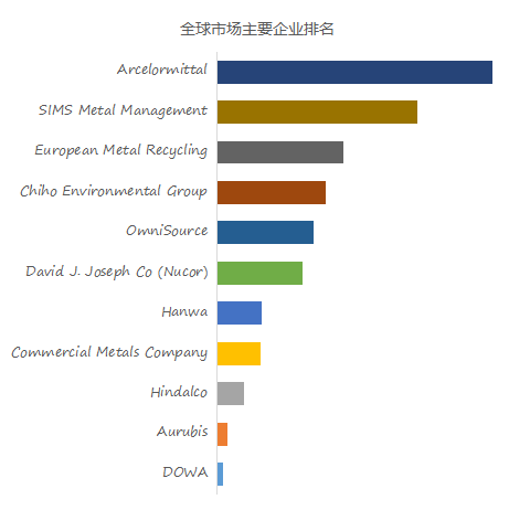 2024年废金属回收产业数据报告