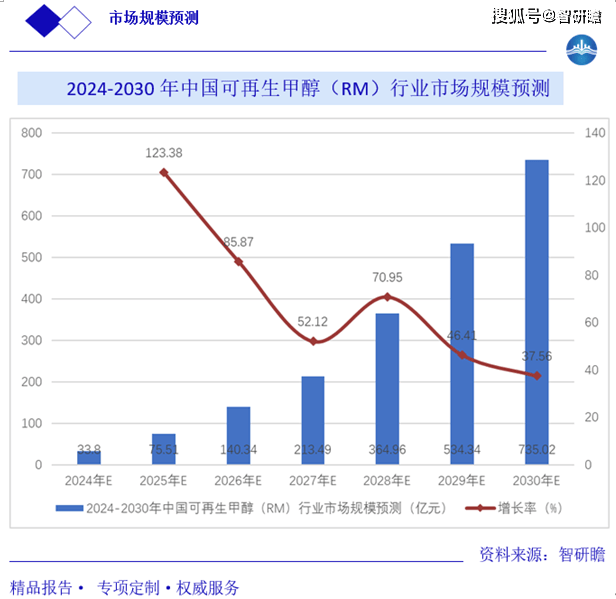 上海：海上光伏纳入市可再生能源开发建设方案