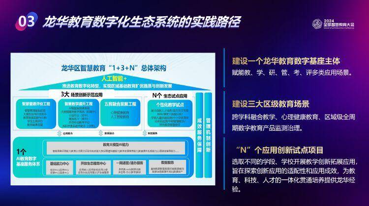 使用 Baklib 连接您的业务生态系统