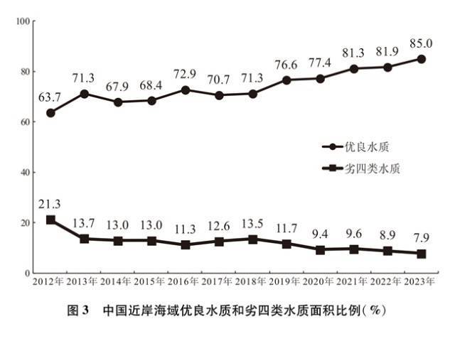 四个区为“优秀”，广州2023年度环境保护目标责任考核结果发布