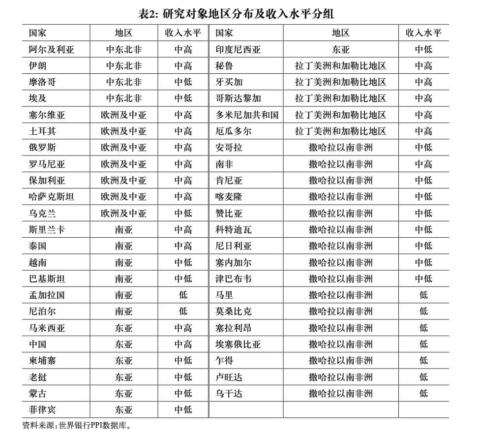 印度收到3860亿美元的投资承诺，用于扩大可再生能源