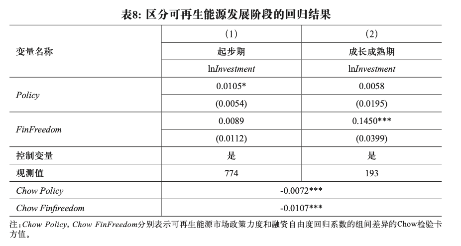 中央财政46.99亿元促进内蒙古可再生能源消纳