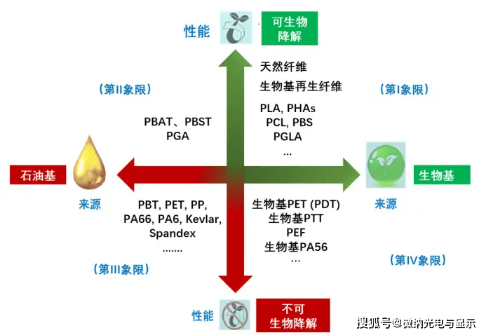 PET/棕榈基多孔碳(PET/PACF)杂化纤维膜|硬脂酸/多孔碳复合相变材料|齐岳生物