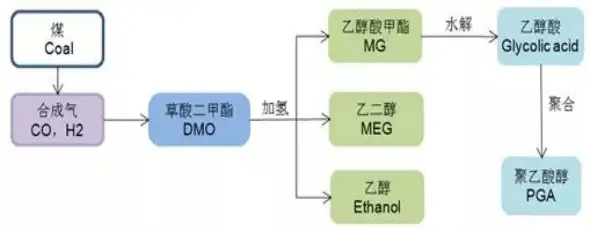 2024年度吉林绿纤高科纤维公司年产3.5万吨生物质新型人造丝项目高压配电柜