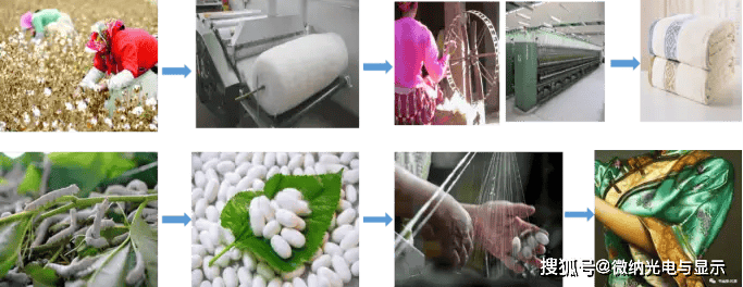 静电纺丝制备生物质基纳米纤维用于储能装置，有哪些优势？