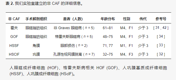 中国生物玻璃纤维市场深度评估及投资竞争力调研报告2024-2030年