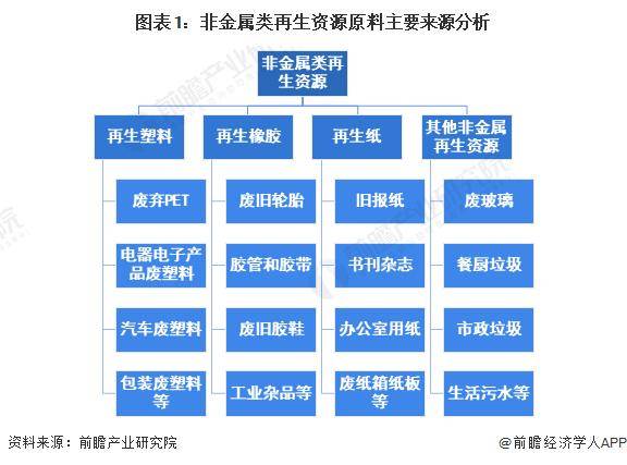 飞南资源：主业为有色金属类危废处置及再生资源回收利用，国家政策将对公司业务发展产生积极影响