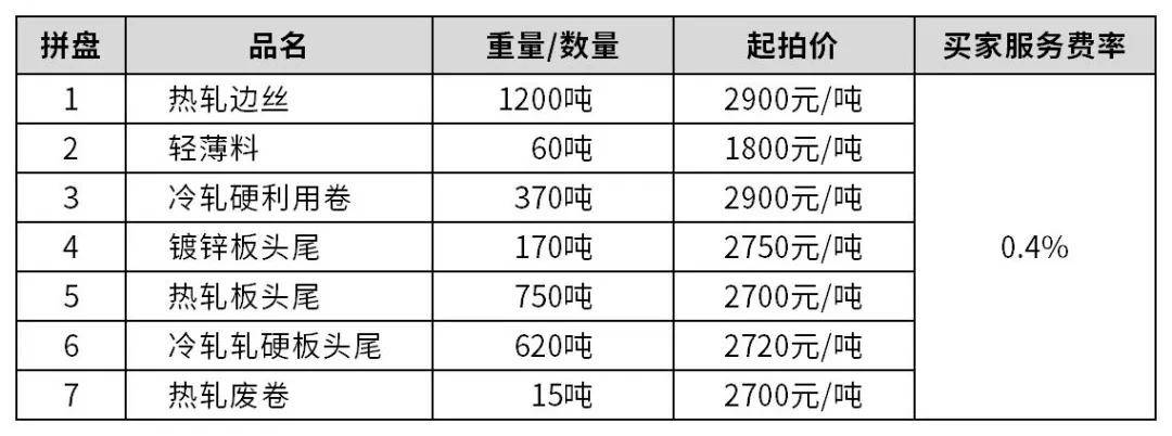 哈市制定《回收循环利用实施方案》