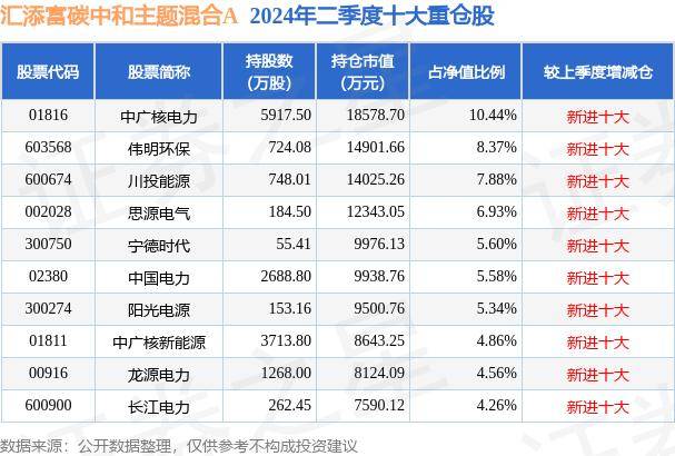 海富通碳中和混合A净值上涨1.87%