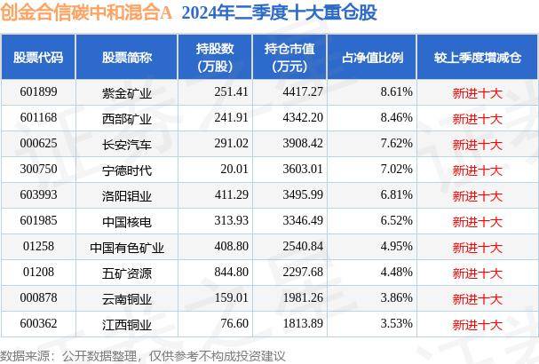 金融科技助力碳中和 恒生电子打造碳领域全面解决方案