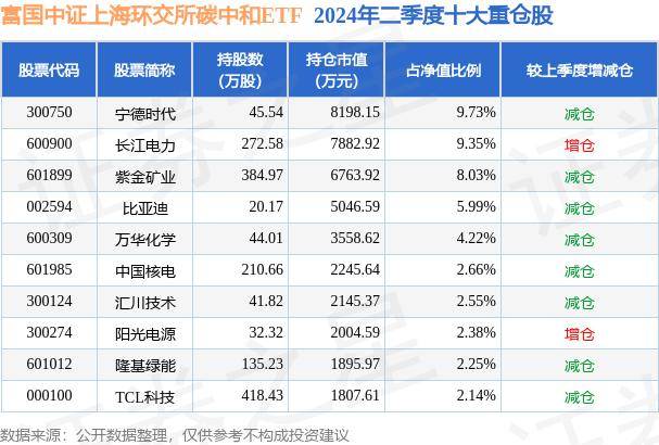 股市分析：聊聊碳中和！