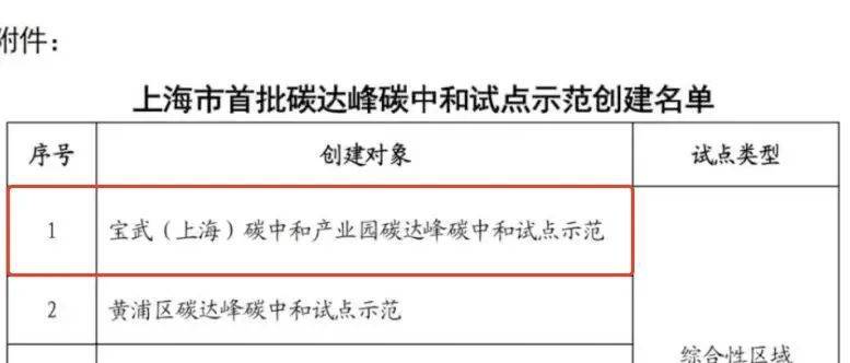 2023年度中国碳达峰碳中和十大科技创新发布