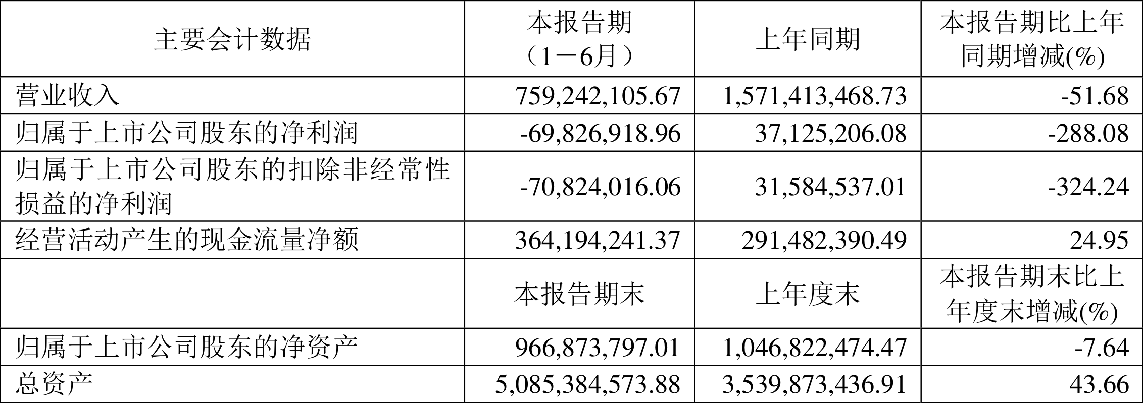 首创环保：8月29日召开董事会会议