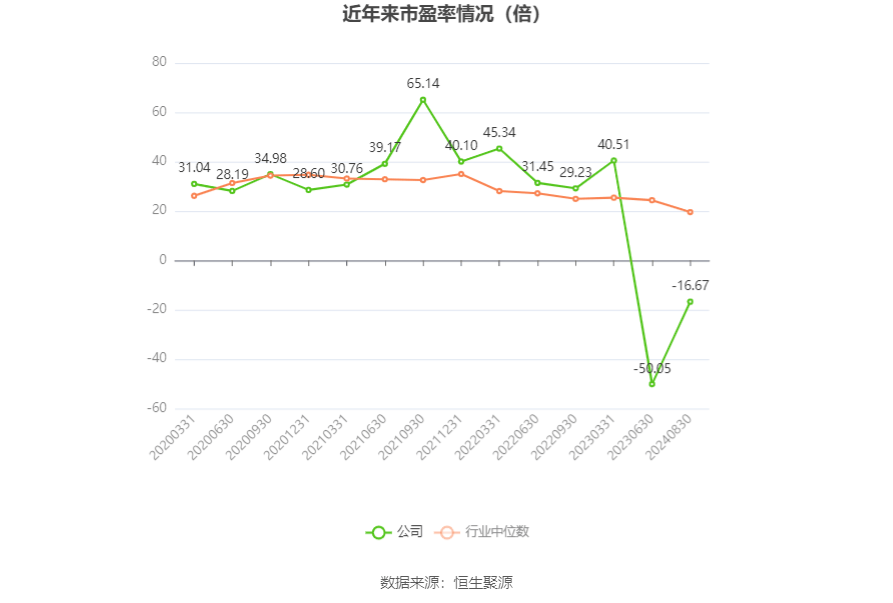 天津创业环保股份（01065.HK）8月30日收盘涨1.74%