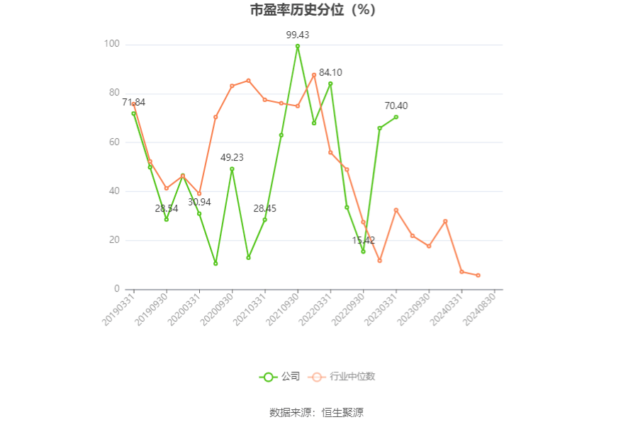 强泰环保（01395.HK）8月30日收盘涨0.89%