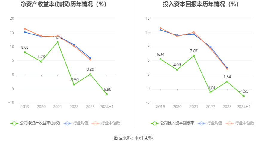 8月30日基金净值：中海环保新能源混合最新净值1.433，涨1.06%