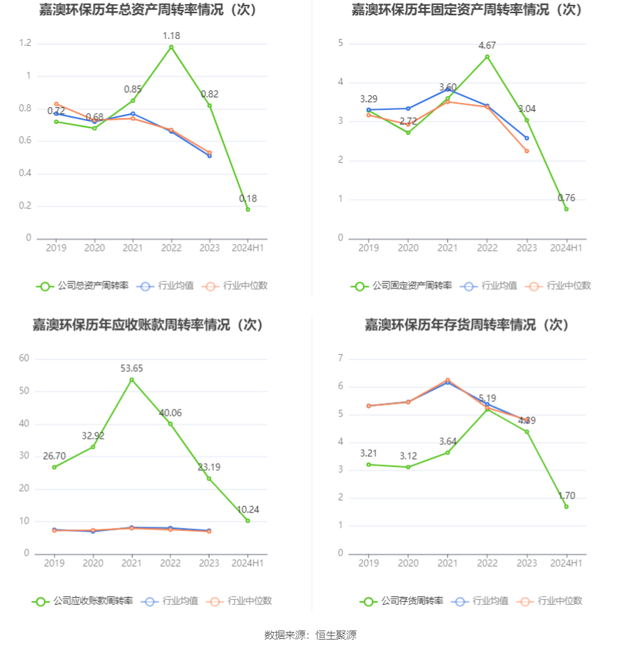 中创环保上涨5.04%，报7.08元/股