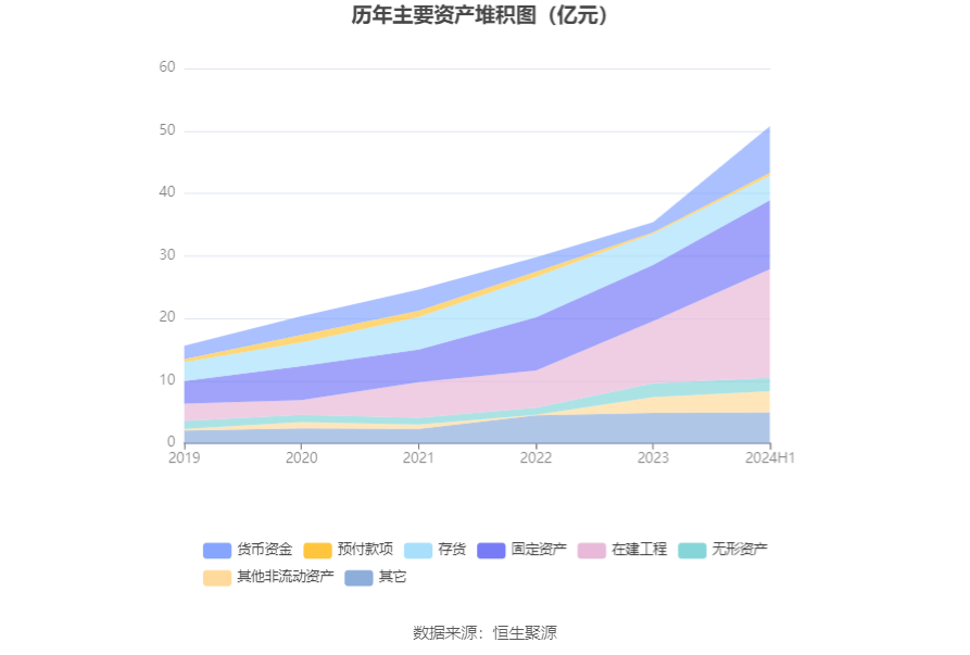 恒誉环保：2024年上半年亏损80.47万元