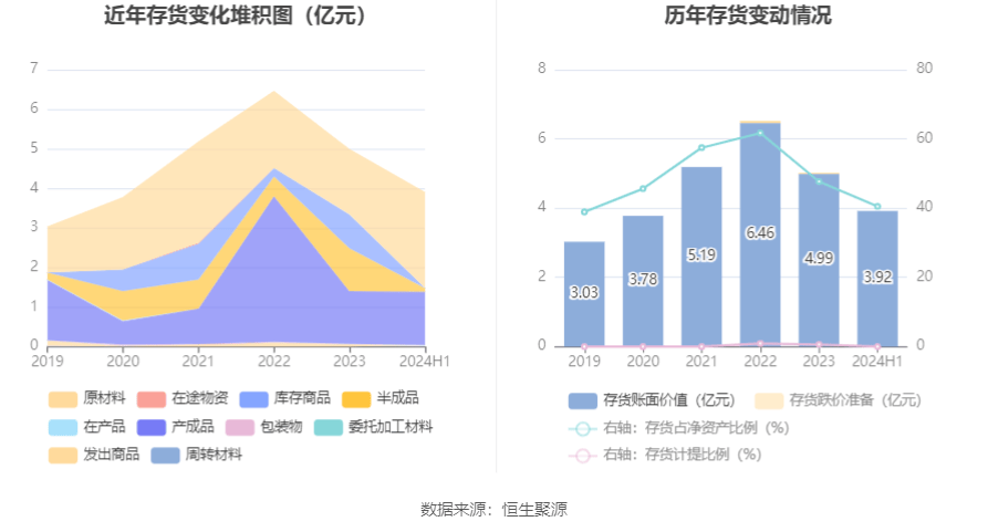 股票行情快报：永清环保（300187）8月30日主力资金净买入49.53万元