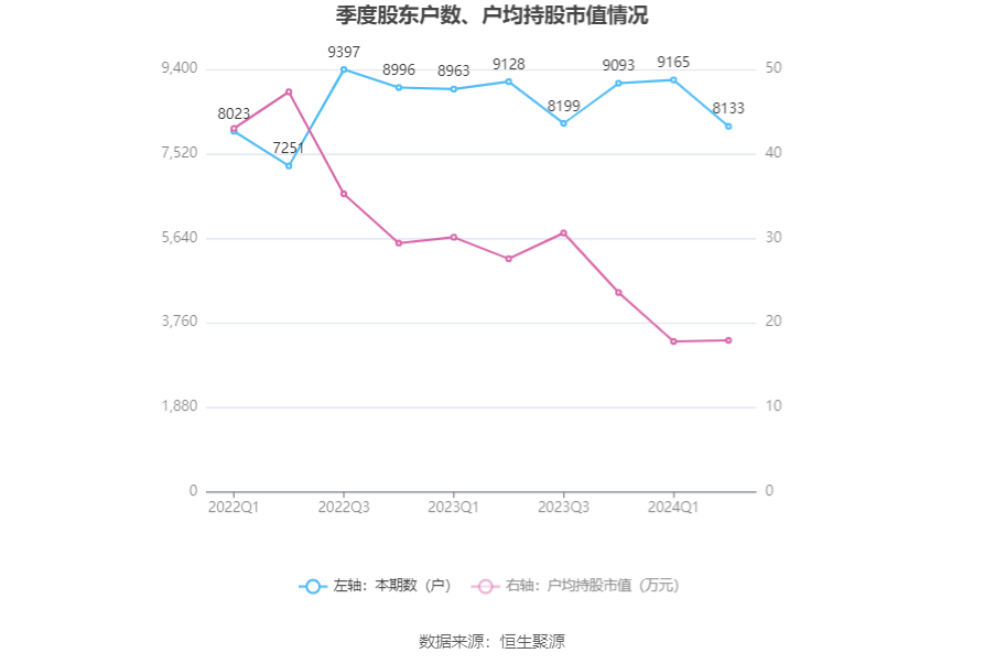 嘉澳环保：8月30日召开董事会会议