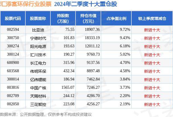 中金环境获国联证券买入评级，环保业务持续减亏