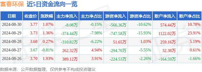 中创环保（300056）2024年中报简析：净利润增105.88%，短期债务压力上升