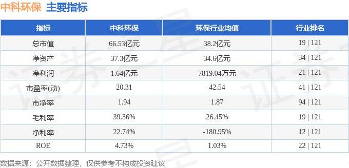 中国环保能源（00986.HK）8月30日收盘涨4.17%