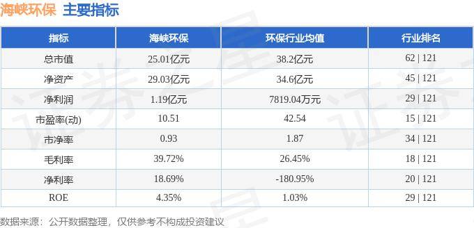 股票行情快报：菲达环保（600526）8月30日主力资金净买入252.76万元