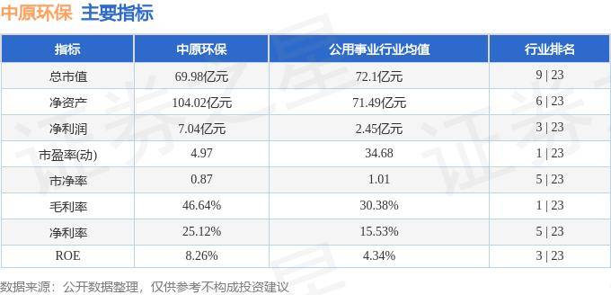 股票行情快报：富春环保（002479）8月30日主力资金净卖出8.08万元