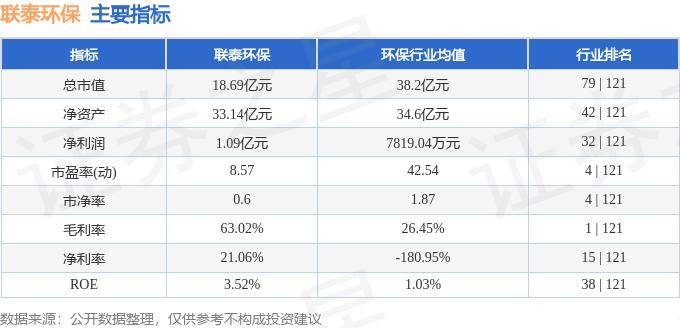 股票行情快报：鹏鹞环保（300664）8月30日主力资金净卖出154.08万元