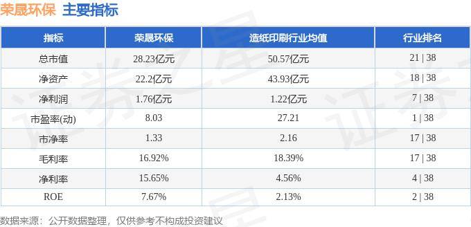 龙净环保连续6个交易日上涨，期间累计涨幅3.98%