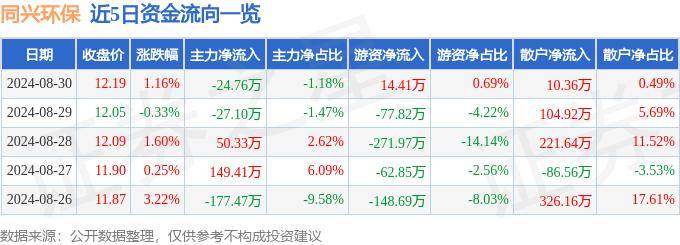 8月30日基金净值：广发中证环保ETF联接A最新净值0.6385，涨0.9%