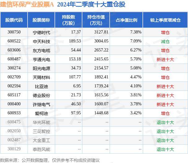 图解恒誉环保中报：第二季度单季净利润同比减123.69%