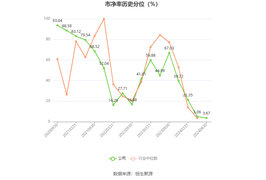 股票行情快报：伟明环保（603568）8月30日主力资金净买入323.83万元