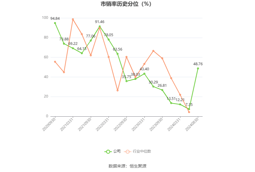 股票行情快报：东江环保（002672）8月30日主力资金净卖出244.01万元