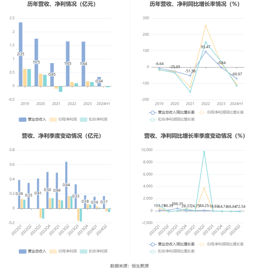 股票行情快报：青达环保（688501）8月30日主力资金净买入16.30万元