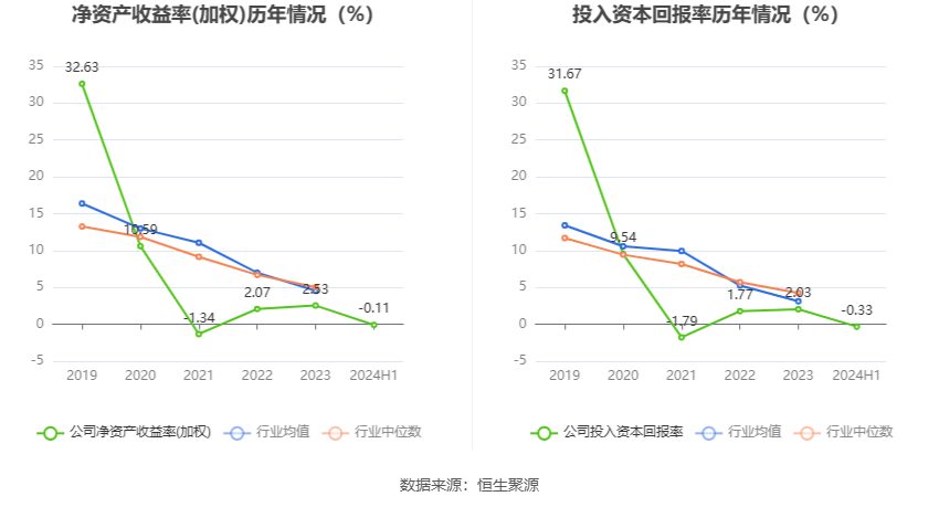 股票行情快报：富春环保（002479）8月30日主力资金净卖出8.08万元