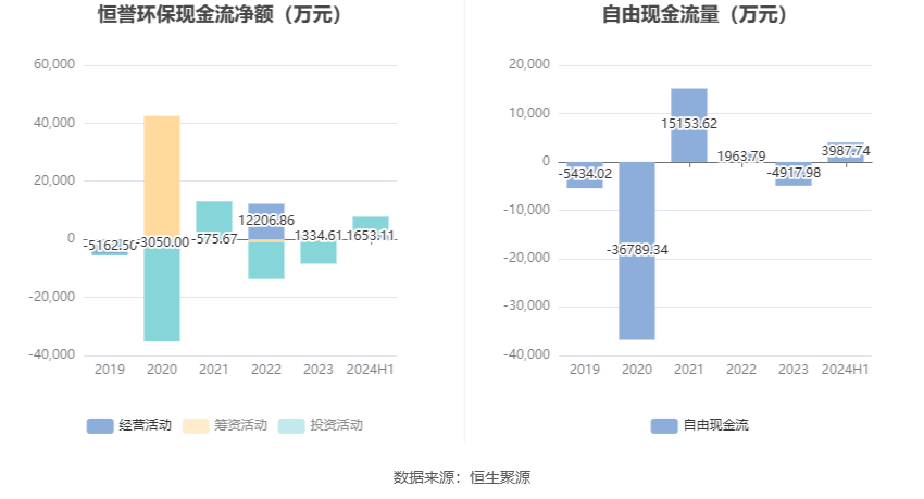 东江环保连续3个交易日上涨，期间累计涨幅3.37%