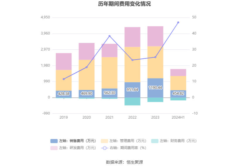 【机构调研记录】国新国证基金调研亚信安全、中环环保