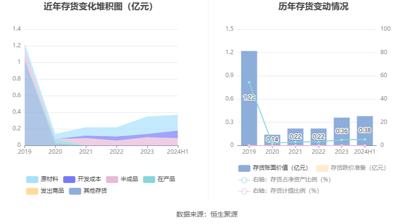 股票行情快报：圣元环保（300867）8月30日主力资金净卖出298.24万元