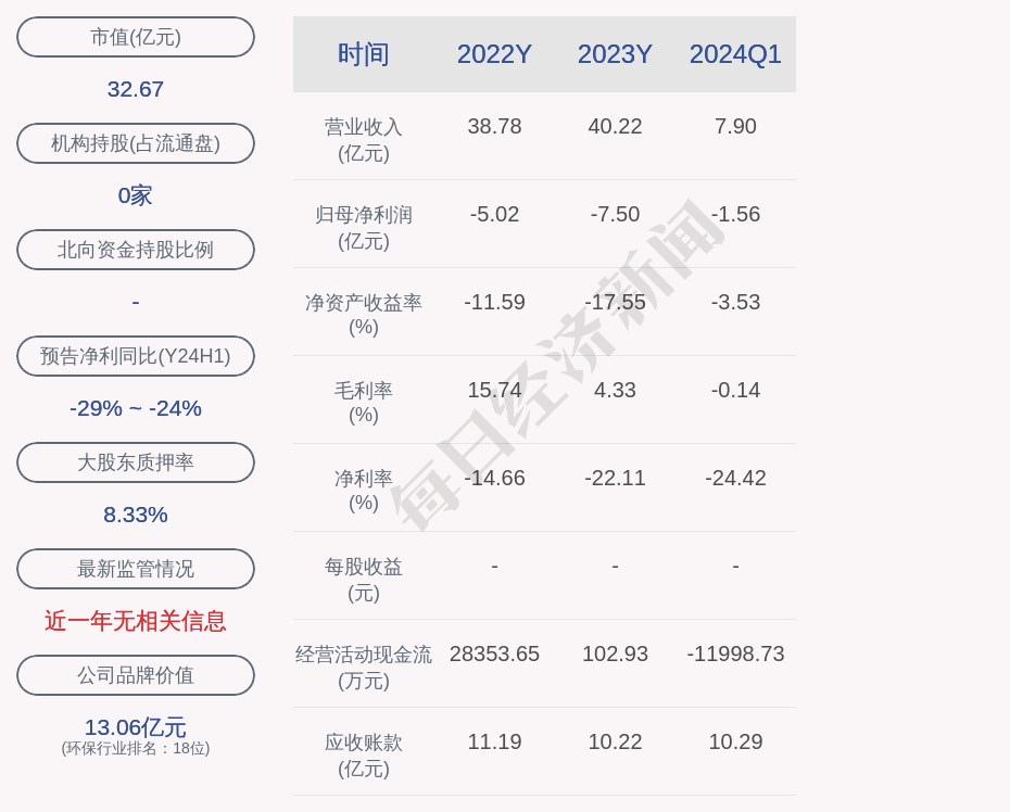 股票行情快报：中原环保（000544）8月30日主力资金净卖出100.63万元