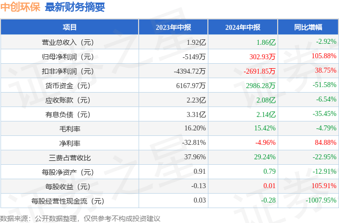 中科环保：公司目前暂时不涉及氢能领域