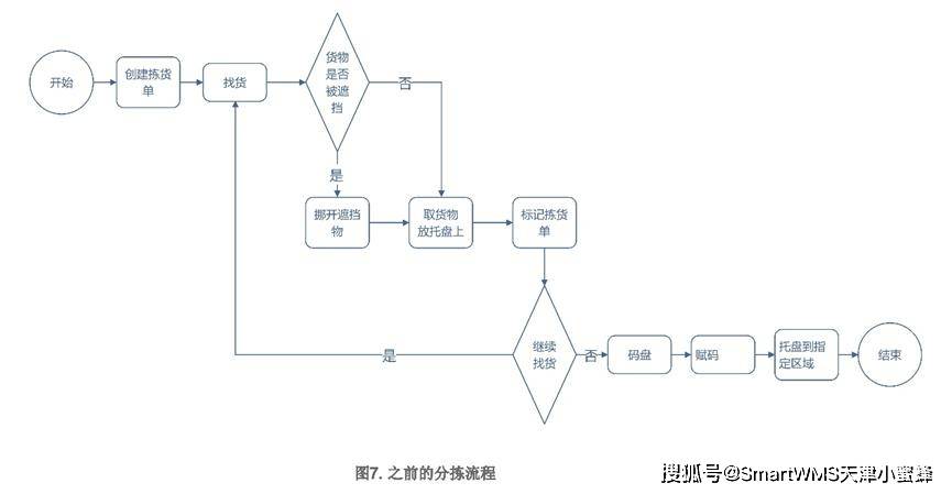 数字经济推动非洲可持续发展